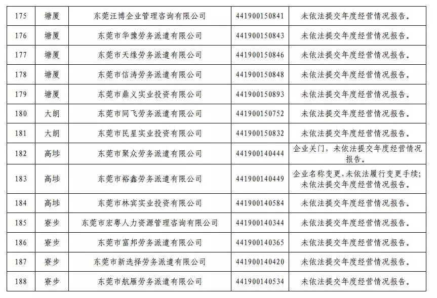 东莞曝光10家劳务派遣单位"黑名单",别再傻傻被这些公司骗了!-搜狐