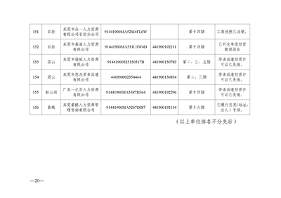 关于移除东莞市部分劳务派遣企业经营异常的通告(第三批)