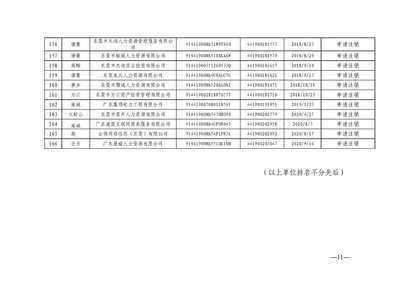 关于注销东莞市部分劳务派遣经营许可证的通告(第十九批)