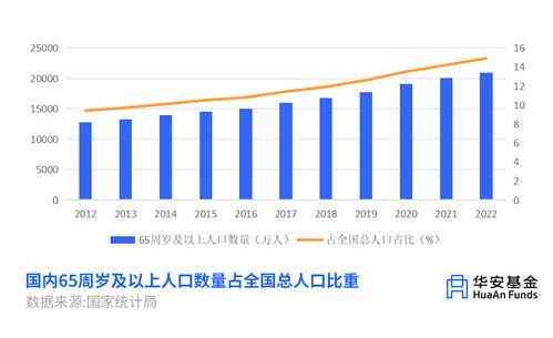 科技,会是医药的 破局 关键吗