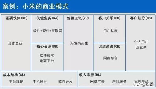 用三分钟时间,让你彻底明白什么是商业模式