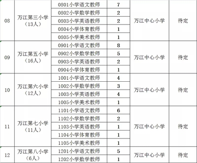 2019年广东东莞万江街道招聘236名劳务派遣教师公告