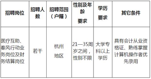 杭州市总工会职工服务中心公开招聘劳务派遣工作人员公告