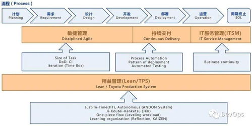 我的精益敏捷devops之旅 idcf fdcc认证学员作品